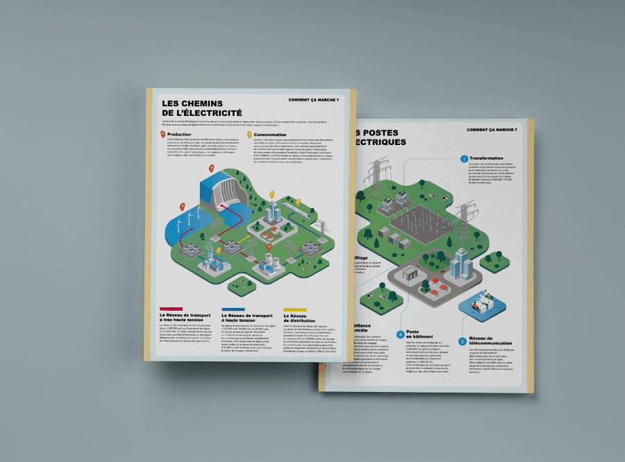 Infographies
